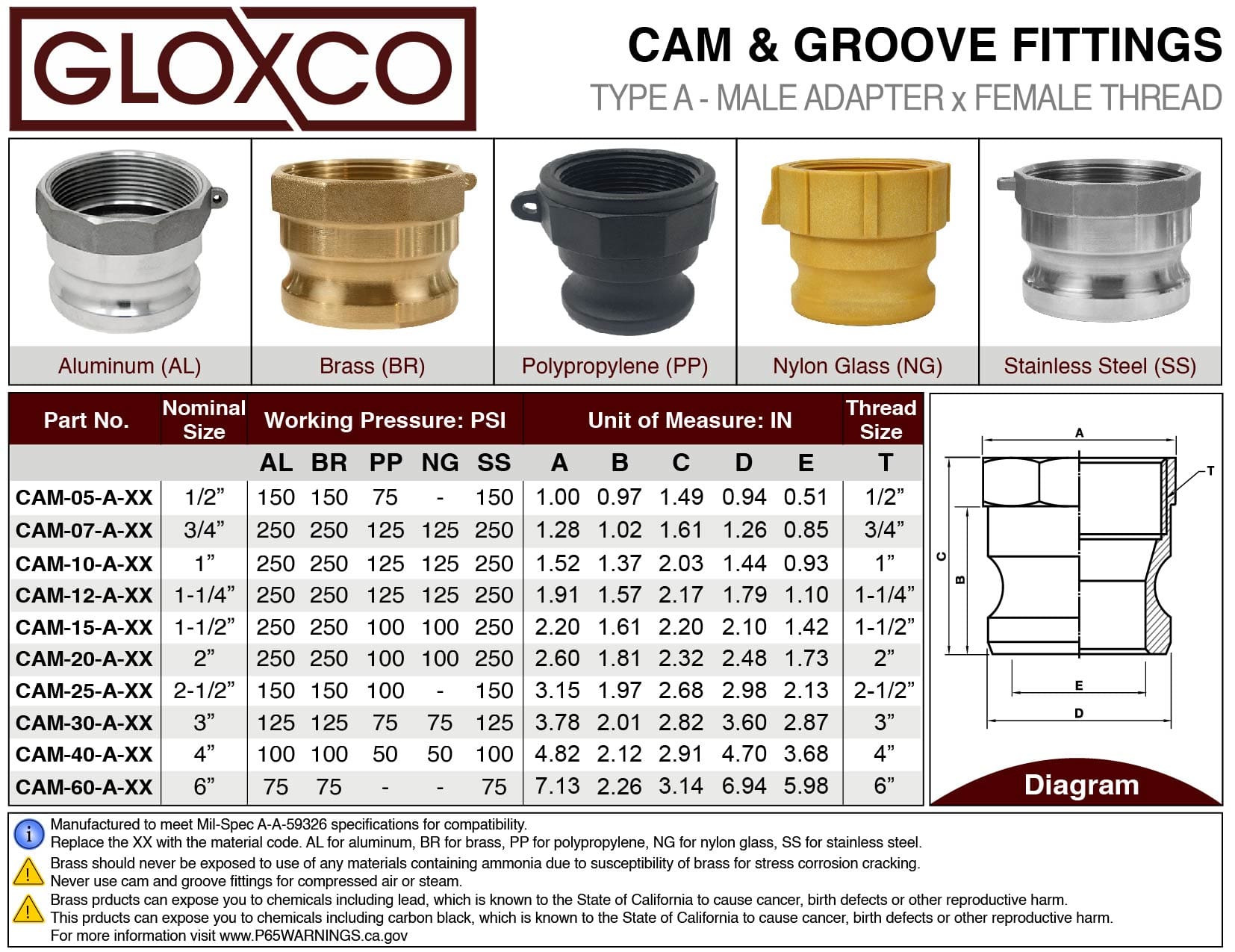 Brass Type A Cam and Groove Fitting, 2-1/2" Male Camlock x 2-1/2" Female NPT (CAM-25-A-BR) - Image 3