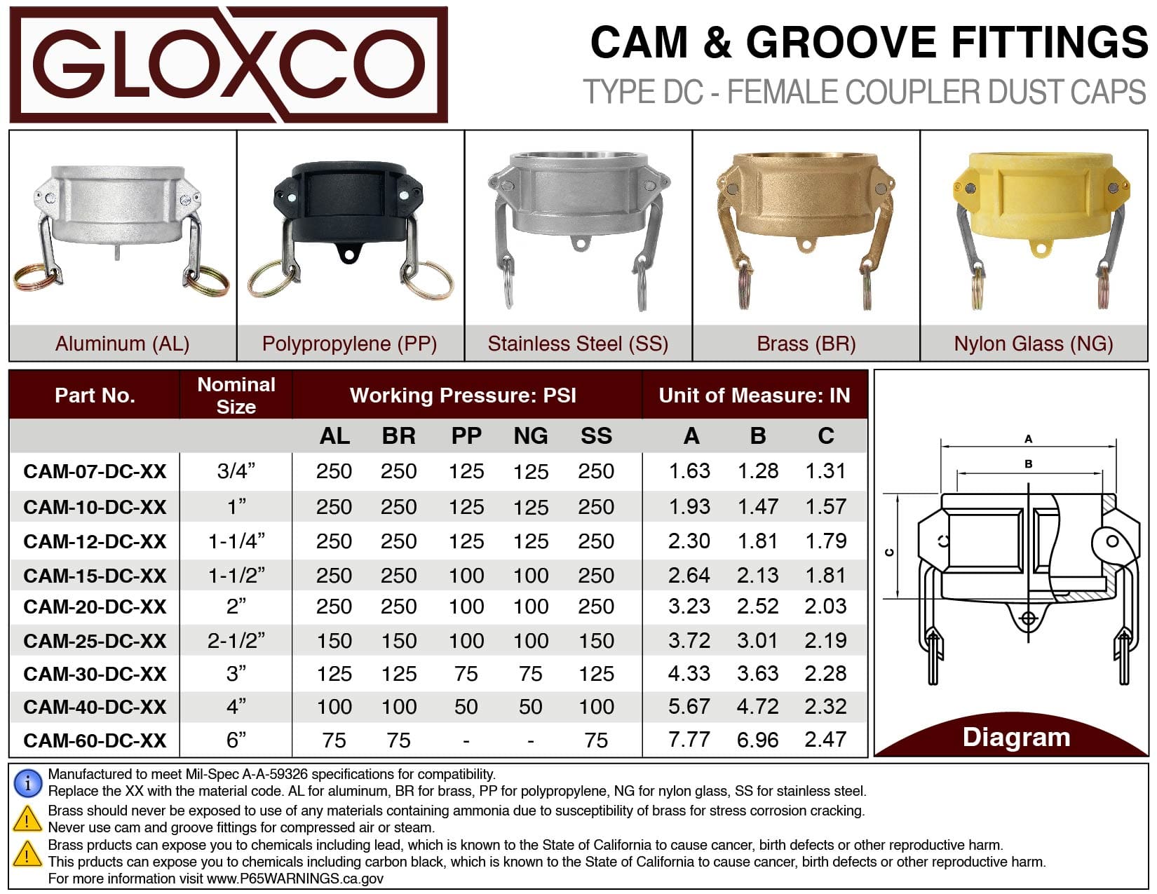 Stainless Steel 1-1/2" Cam and Groove Dust Cap, Type DC Fitting (CAM-15-DC-SS) - Image 6