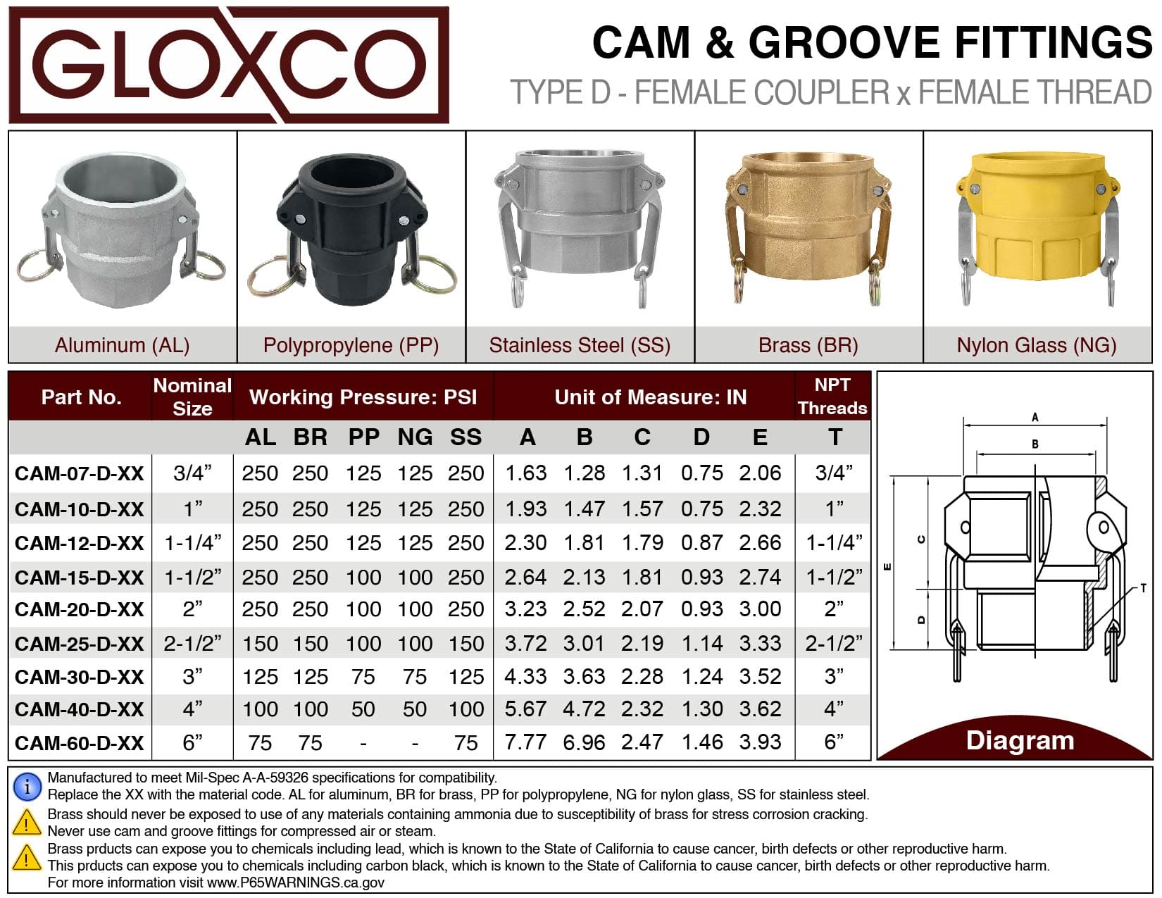 Stainless Steel Type D Cam and Groove Fitting, 6" Female Camlock x 6" Female NPT (CAM-60-D-SS) - Image 3