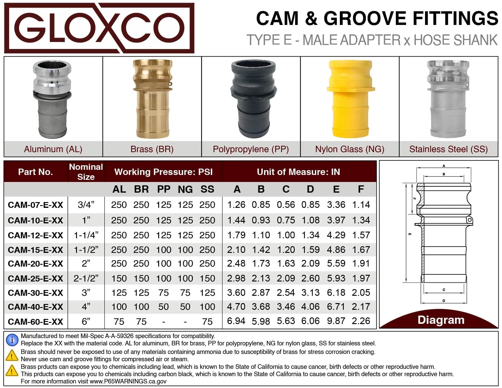 Aluminum 4" Type E Cam and Groove Fitting, Male Camlock to Hose Shank (CAM-40-E-AL) - Image 6