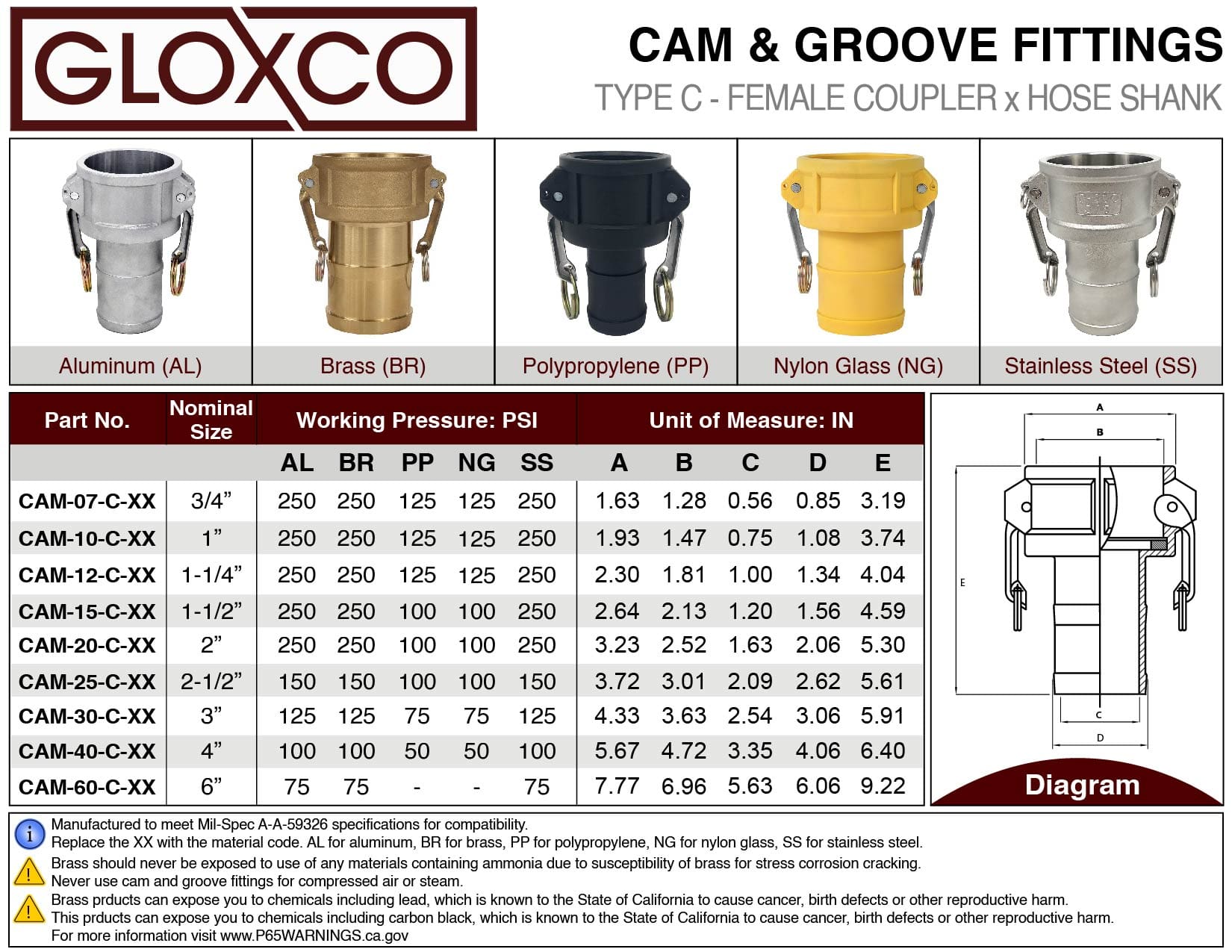 Aluminum Type C Cam and Groove Fitting, 1-1/4" Female Camlock x 1-1/4" Hose Shank (CAM-12-C-AL) - Image 6